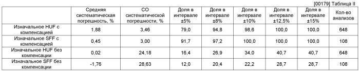 Система управления недостаточным заполнением для биосенсора (патент 2566382)