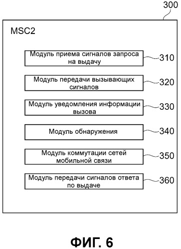 Система управления связью, устройство коммутации мобильной связи, устройство управления информацией об абонентах и способ управления связью (патент 2486710)