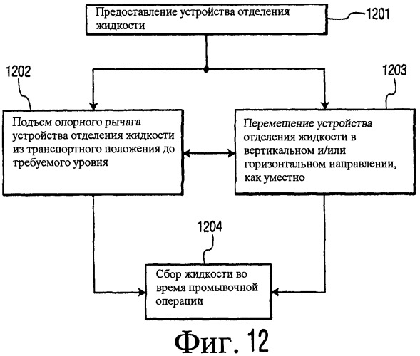 Устройство и способ для сбора отработавшей воды из промывки газотурбинного двигателя (патент 2441715)