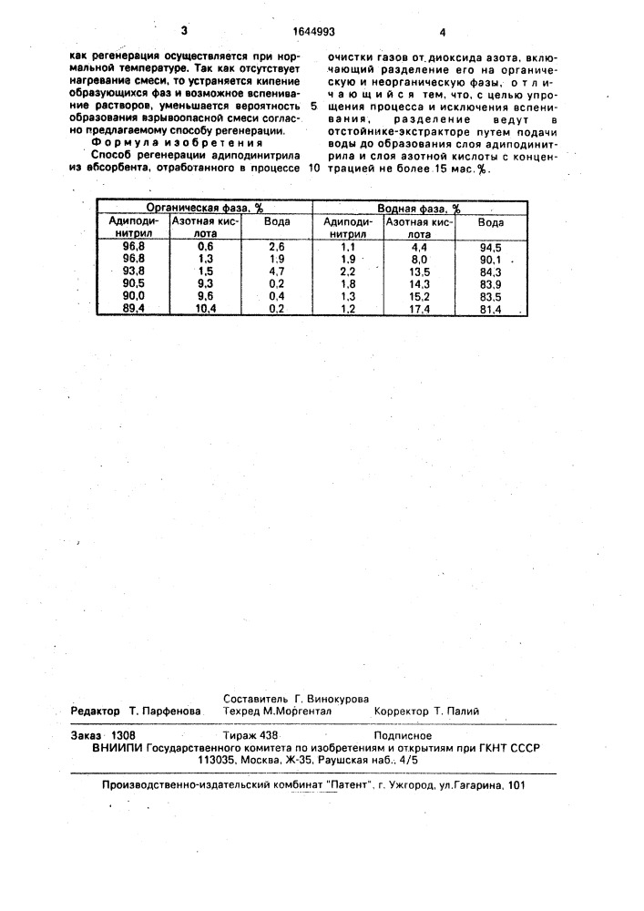 Способ регенерации адиподинитрила из абсорбента, отработанного в процессе очистки газов (патент 1644993)