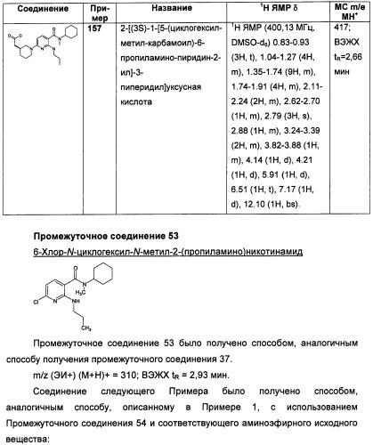 Пиридинкарбоксамиды в качестве ингибиторов 11-бета-hsd1 (патент 2451674)