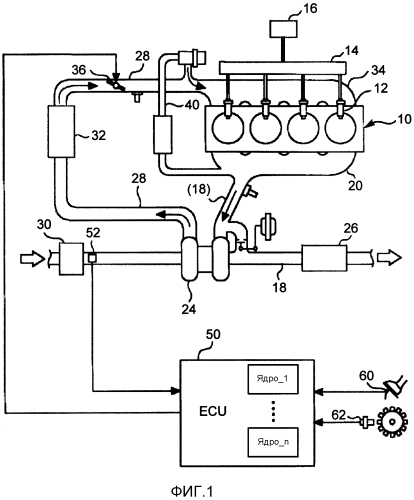 Устройство управления для двигателя внутреннего сгорания (патент 2569127)