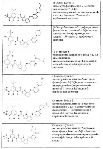 Ингибиторы цитокинов (патент 2394029)