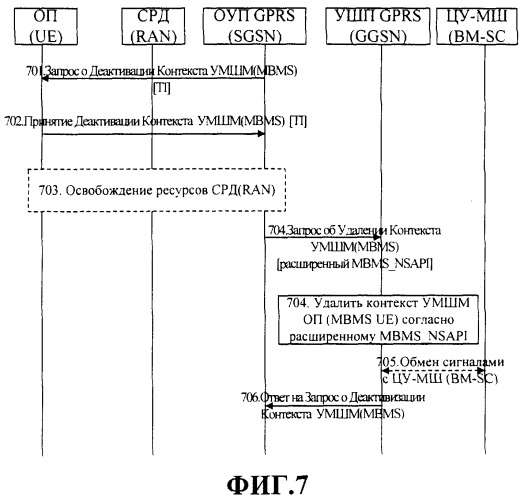 Способ организации несущего канала в услуге мультимедийного широковещания/ мультивещания (патент 2373664)