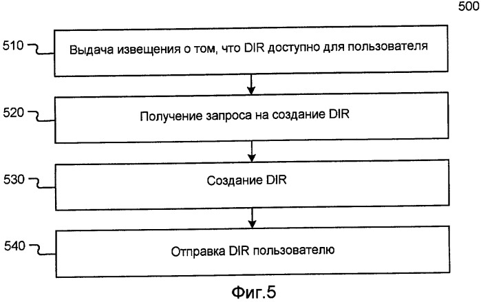 Предоставление цифровых удостоверений (патент 2475840)