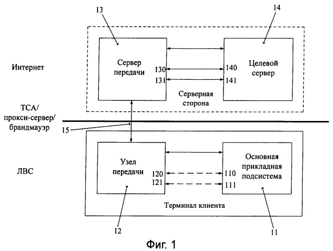 Оборудование, система и способ связи между клиентом и серверной стороной (патент 2396716)