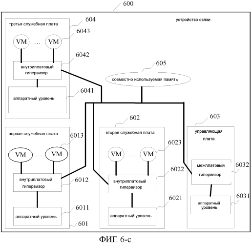 Способ управления виртуализацией и соответствующие устройства для управления аппаратными ресурсами устройства связи (патент 2571600)