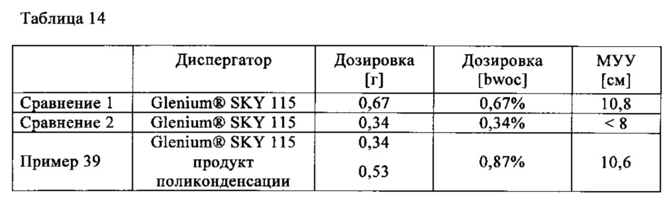 Продукт поликонденсации на основе ароматических соединений, способ его получения и его применение (патент 2638380)