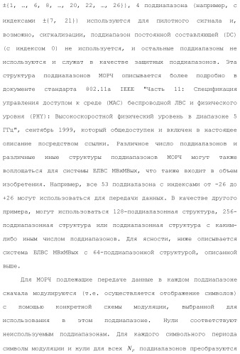 Система беспроводной локальной вычислительной сети со множеством входов и множеством выходов (патент 2485697)