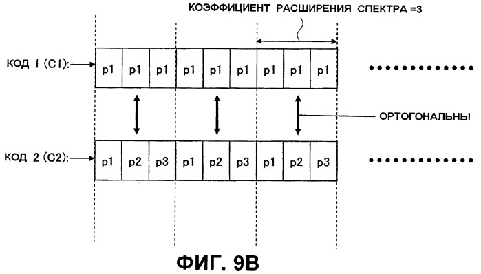 Передающее устройство, приемное устройство и способ приема информации о вызове (патент 2445753)