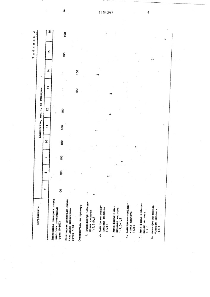 Герметизирующая порошковая композиция (патент 1154297)