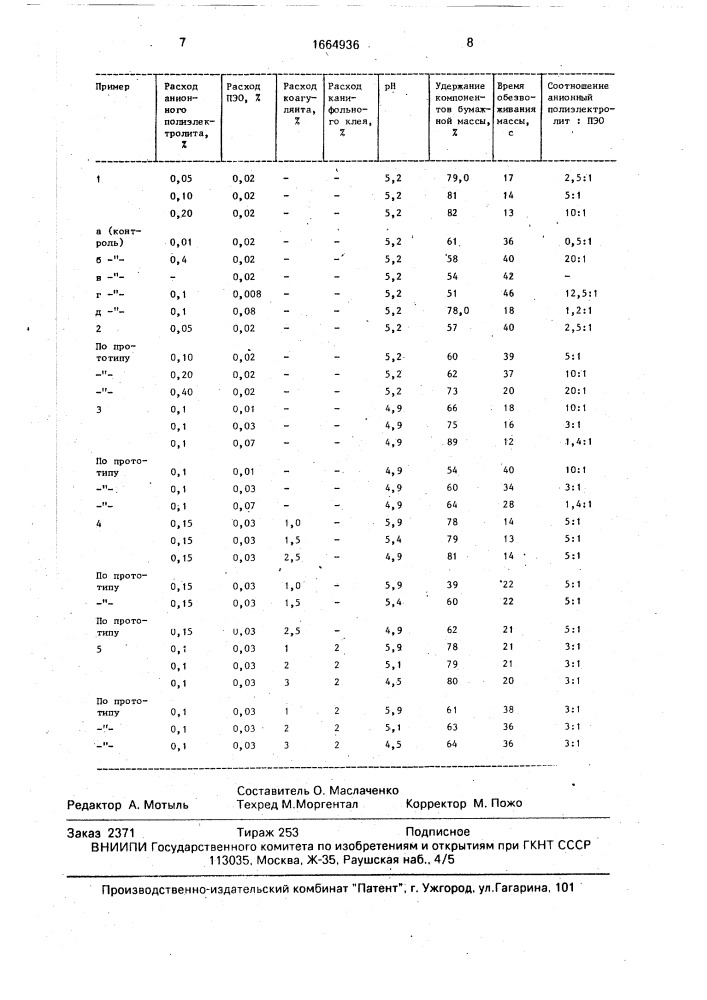 Способ приготовления бумажной массы (патент 1664936)