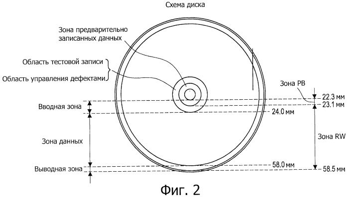 Способ изготовления оптического диска, оптический диск, способ воспроизведения оптического диска, устройство воспроизведения оптического диска, устройство записи оптического диска (патент 2524746)