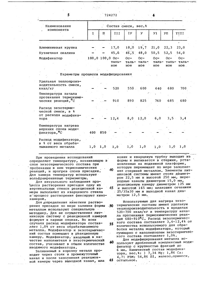Способ обработки расплавленного металла в литейной форме (патент 724272)