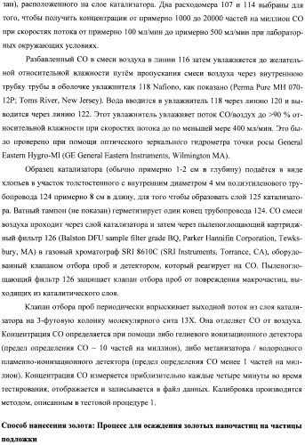 Гетерогенная композитная углеродистая каталитическая система и способ, использующий каталитически активное золото (патент 2372985)