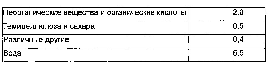 Целлюлозный субстрат, обладающий антивоспламеняющимися свойствами, и соответствующий способ получения (патент 2648917)