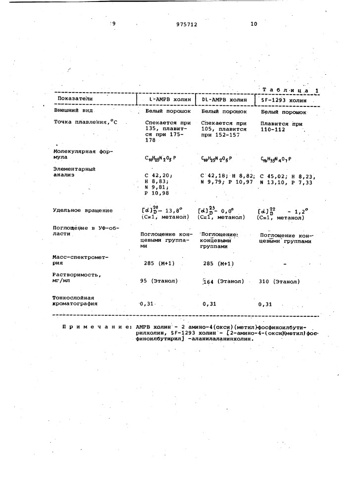 Фосфорсодержащие производные холина, обладающие гербицидной активностью (патент 975712)