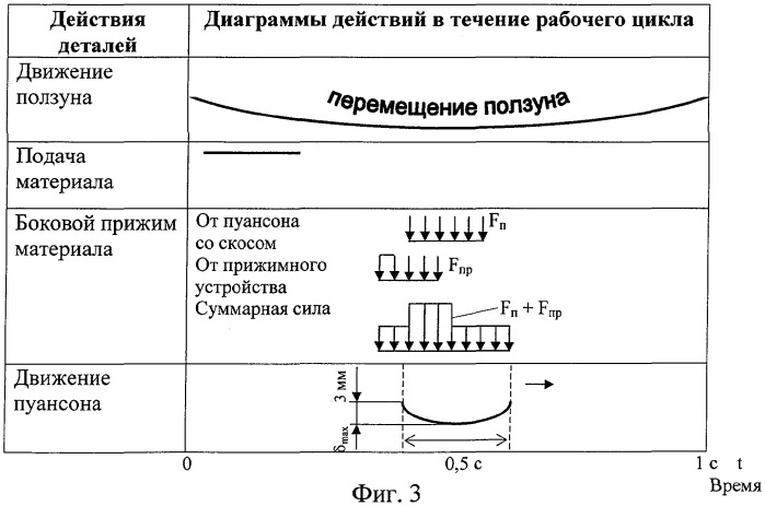 Способ и штамп для изготовления зубьев пилы (варианты) (патент 2312744)