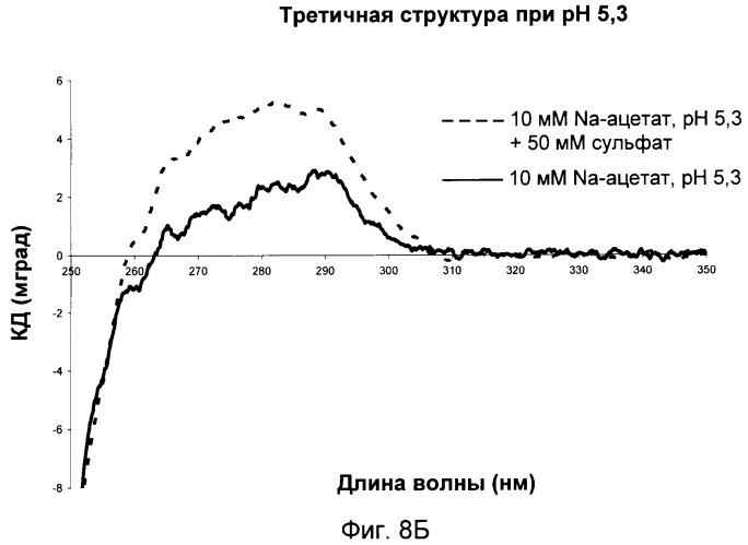 Стабилизированные композиции ил-21 (патент 2420308)