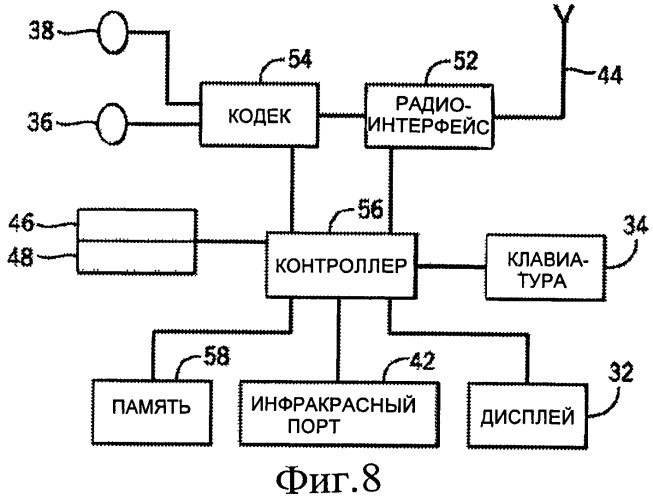 Переключение между режимами кодирования коэффициентов дискретного косинусного преобразования (патент 2487473)