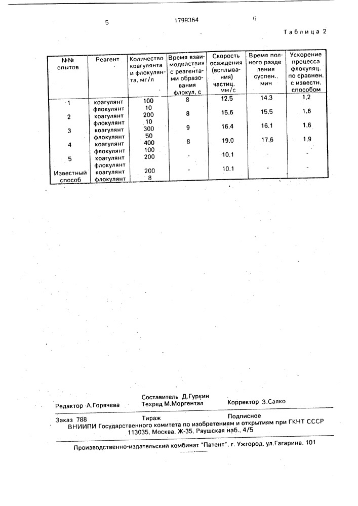 Способ очистки жиросодержащих сточных вод (патент 1799364)