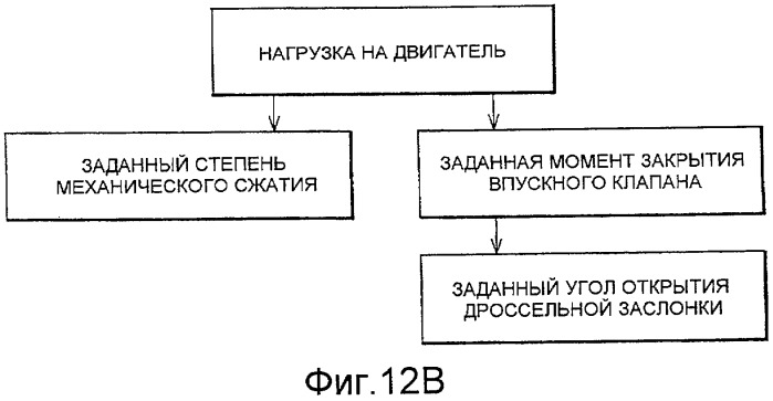 Двигатель внутреннего сгорания с искровым зажиганием (патент 2439351)