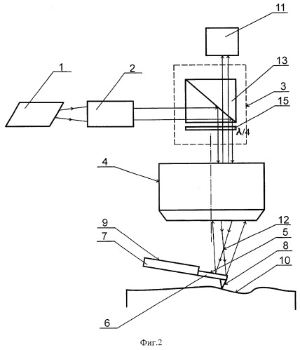Способ регистрации отклонения консоли зонда сканирующего микроскопа с оптическим объективом (патент 2279151)