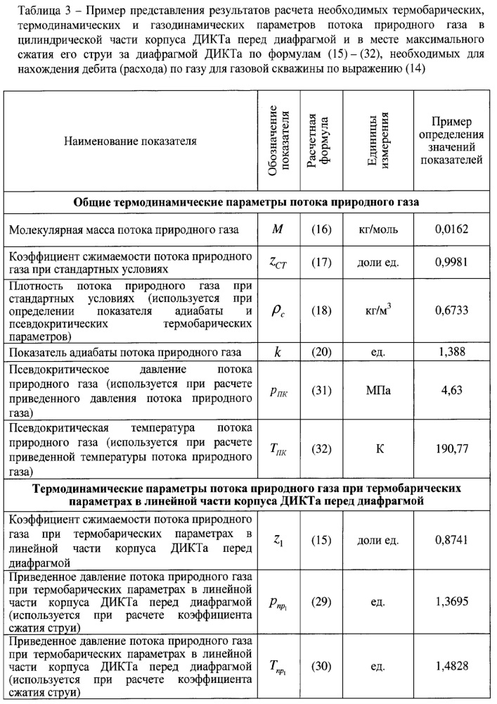 Способ измерения дебита газовой скважины (патент 2661777)