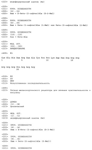 Применение меланокортинов для лечения чувствительности к инсулину (патент 2453328)
