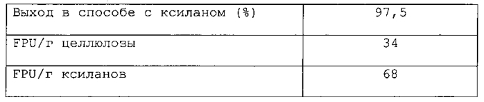 Улучшенный способ предварительной обработки биомассы (патент 2551320)