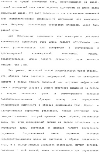 Способ и сенсор для мониторинга газа в окружающей среде скважины (патент 2315865)