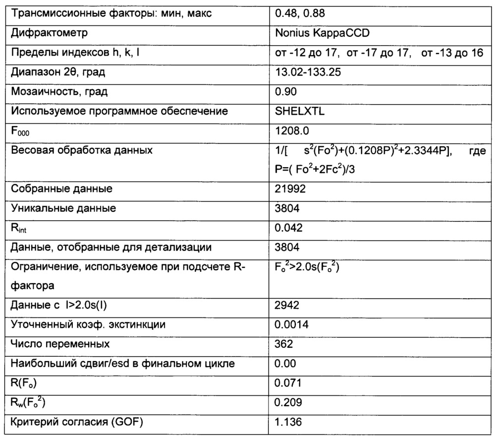 Полиморфы 2-(4-(2-(1-изопропил-3-метил-1h-1,2,4-триазол-5-ил)-5,6-дигидробензо[f]имидазо[1,2-d][1,4]оксазепин-9-ил)-1н-пиразол-1-ил)-2-метилпропанамида, способы их получения и фармацевтические применения (патент 2658009)
