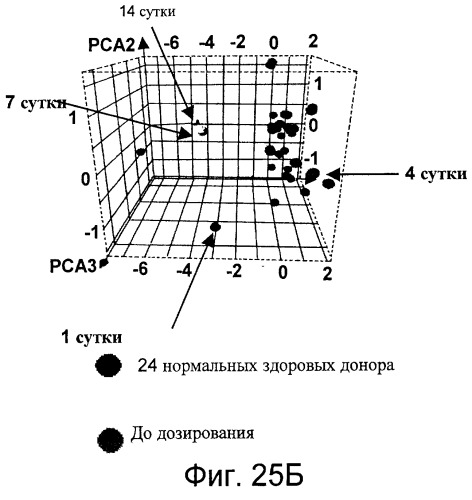 Фармакодинамические маркеры, индуцированные интерфероном альфа (патент 2527068)