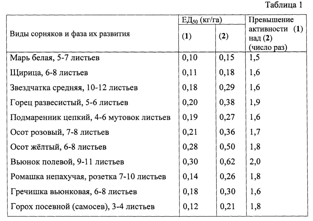 Соль n1,n1,n4,n4-тетраметил-2-бутин-1,4-диамина с 2-метокси-3,6-дихлоробензоатом, проявляющая гербицидную активность, и способ ее получения (патент 2626648)