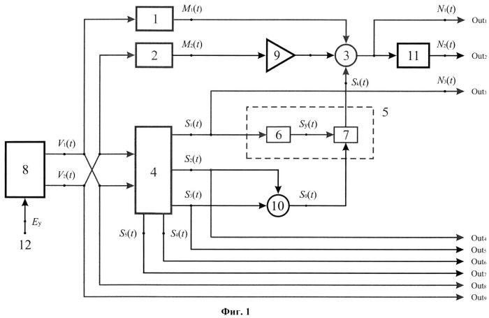 Многочастотный функциональный генератор (патент 2534938)