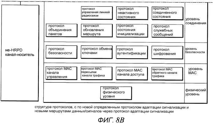 Способ установления сигнальной линии связи hrpd (патент 2452115)