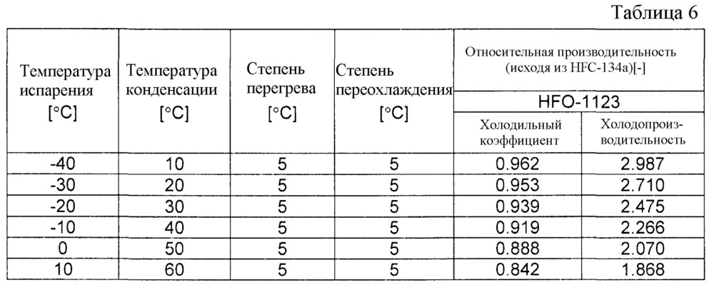Рабочая среда и система теплового цикла (патент 2625307)