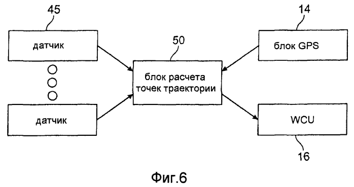 Система и способ управления траекторией транспортного средства, используемого с уборочной машиной (патент 2552960)