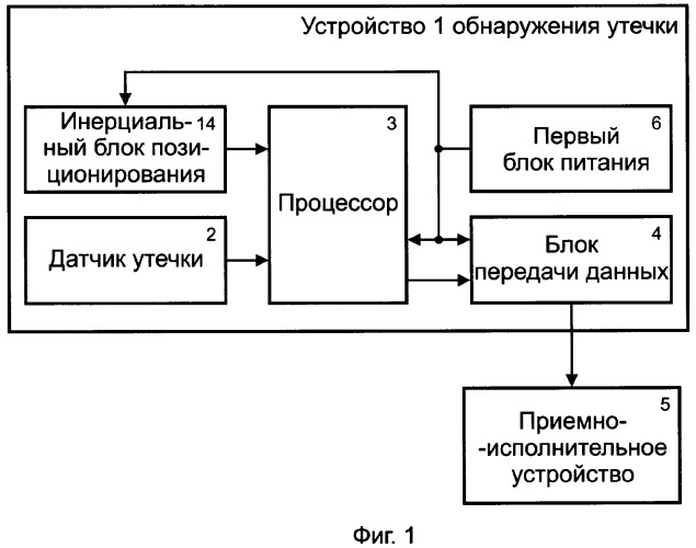 Система для обнаружения утечки текущих сред и тревожного оповещения (патент 2358252)