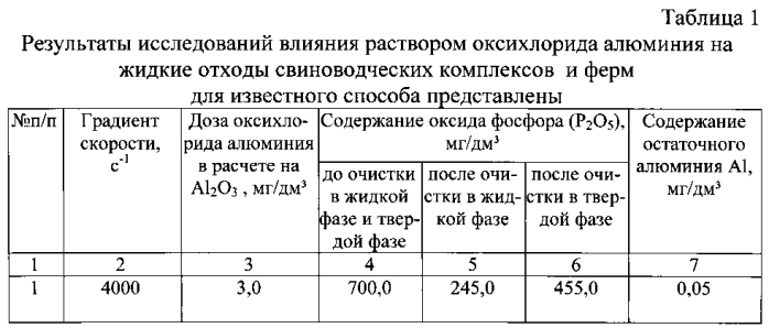 Способ подготовки жидких отходов свиноводческих комплексов и ферм для сельскохозяйственного использования (патент 2551505)