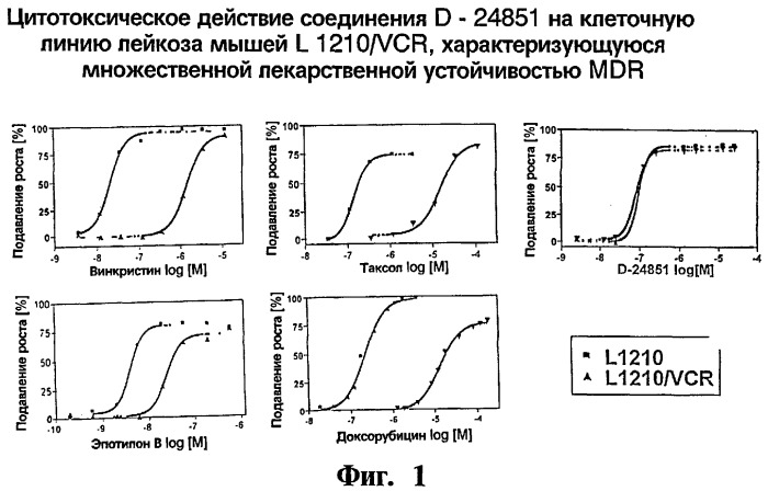 Производные n-замещенного индол-3-глиоксиламида - противоопухолевое лекарственное средство и средство, подавляющее ангиогенез (варианты), и противоопухолевое лекарственное средство (варианты) (патент 2282444)