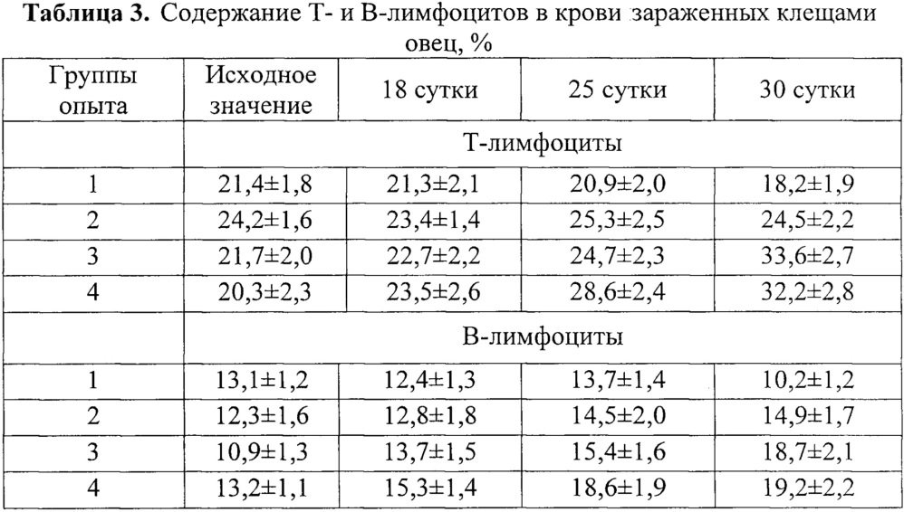 Противопаразитарный препарат с иммуномодулирующими свойствами (патент 2661614)