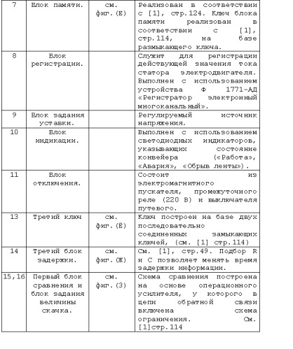 Устройство защиты конвейера при обрыве ленты (патент 2483998)