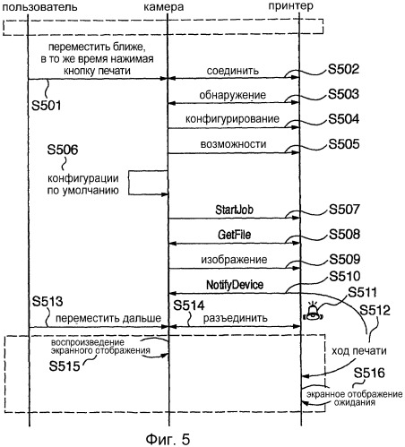 Устройство конфигурирования, устройство вывода изображения, способы управления ими и программа (патент 2460234)