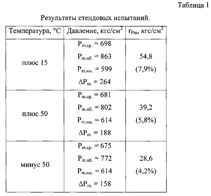 Метательный заряд миномётного выстрела (патент 2596856)