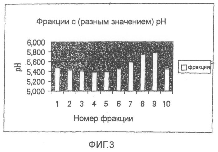 Способы и устройства для получения напитков (патент 2501510)