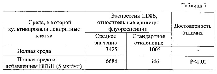 Способ получения вещества, обладающего антимикробной, противовирусной и иммуностимулирующей активностью, в частности, в отношении дендритных клеток, вещество, полученное этим способом, и фармацевтическая композиция на его основе (патент 2563818)