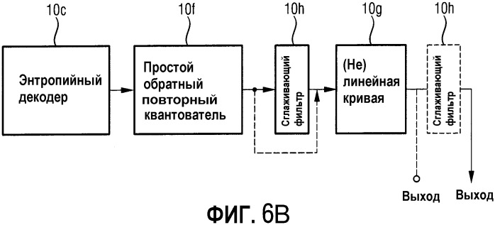 Многоканальный синтезатор и способ для формирования многоканального выходного сигнала (патент 2345506)