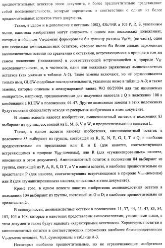 Аминокислотные последовательности, направленные на rank-l, и полипептиды, включающие их, для лечения заболеваний и нарушений костей (патент 2481355)