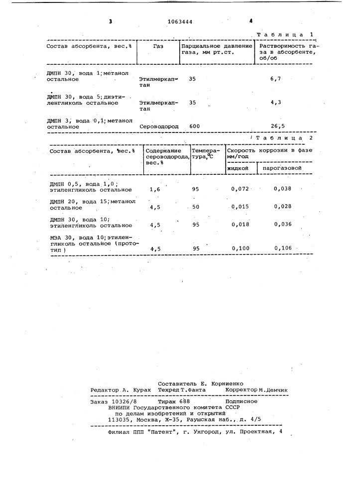 Абсорбент для очистки газов от сернистых соединений (патент 1063444)